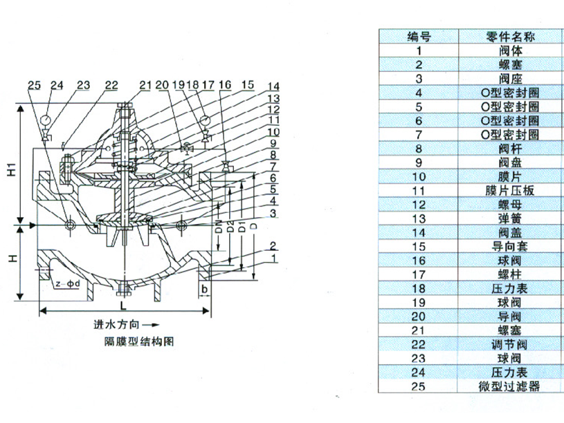 铸铁Y型过滤器GL41H-16Q结构图