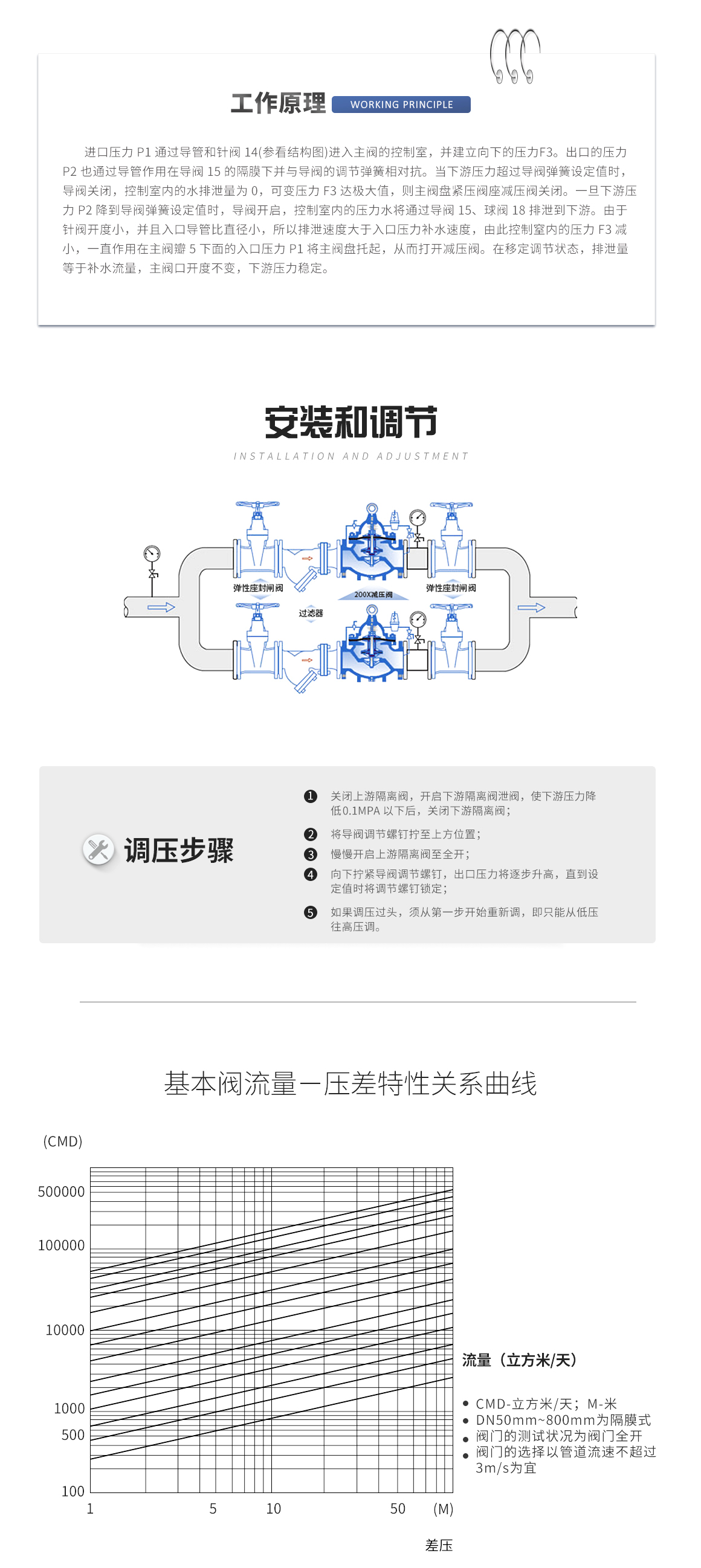 铸铁Y型过滤器GL41H-16Q安装和调试