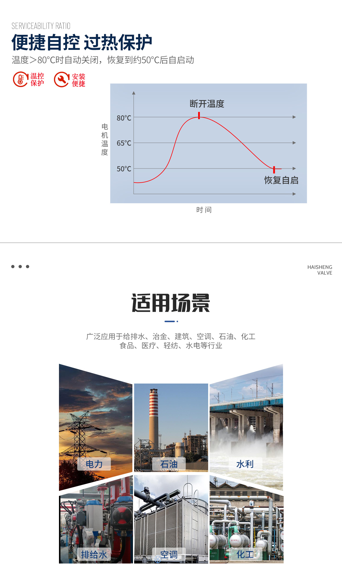 J941H不锈钢电动截止阀适用场景