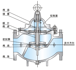 100X遥控浮球阀安装示意图