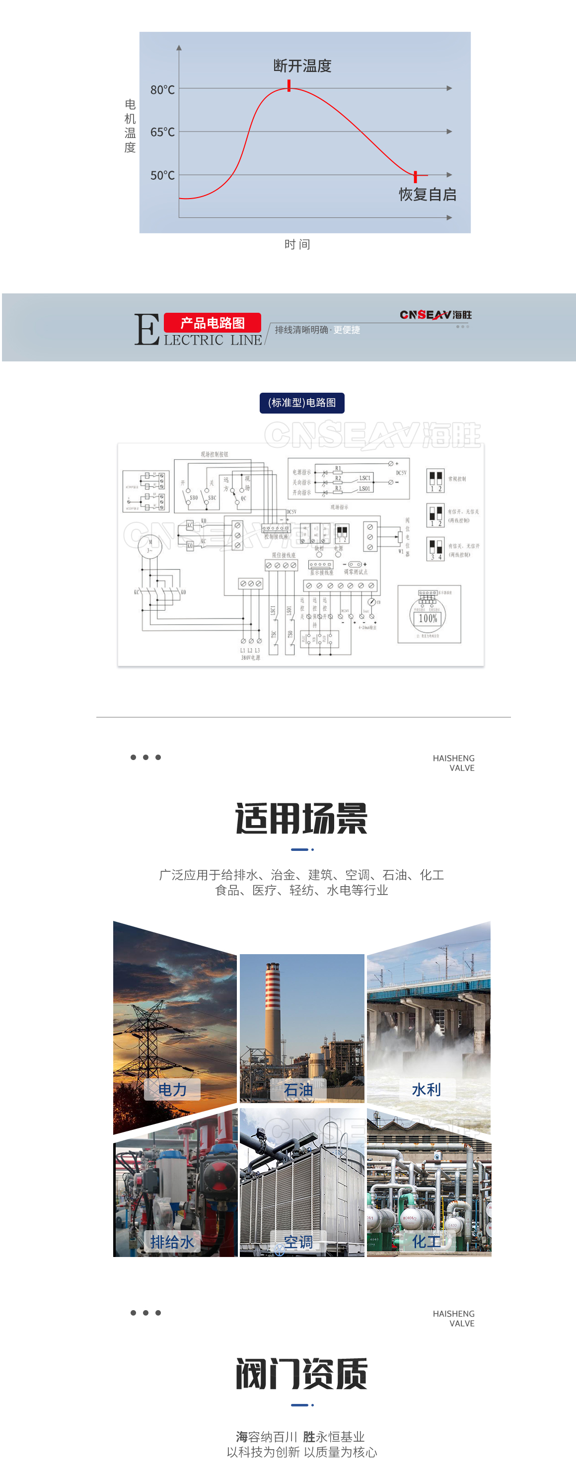 电动不锈钢闸阀Z941H适用场景