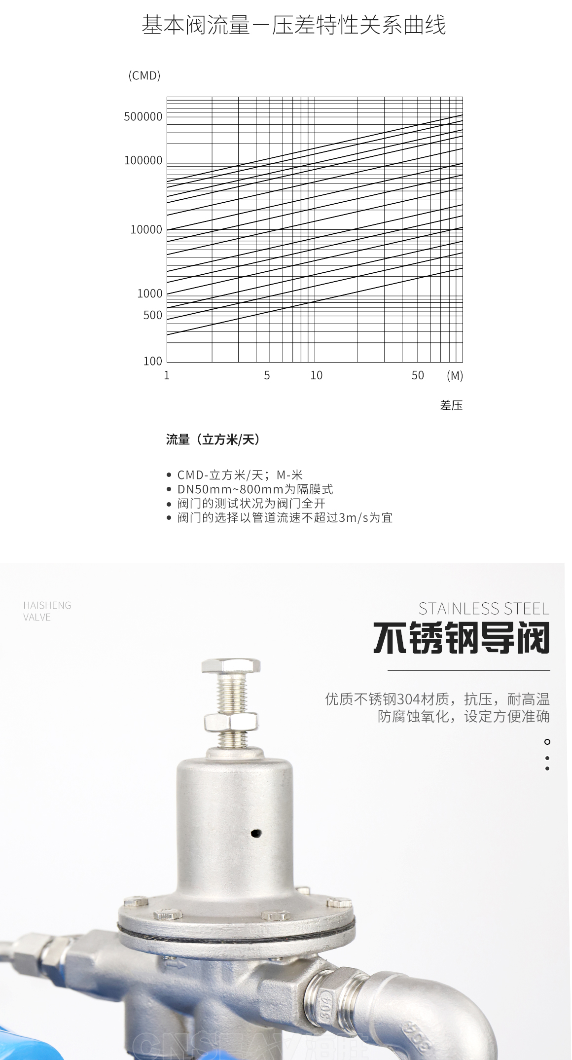 消防可调式减压阀200X图片