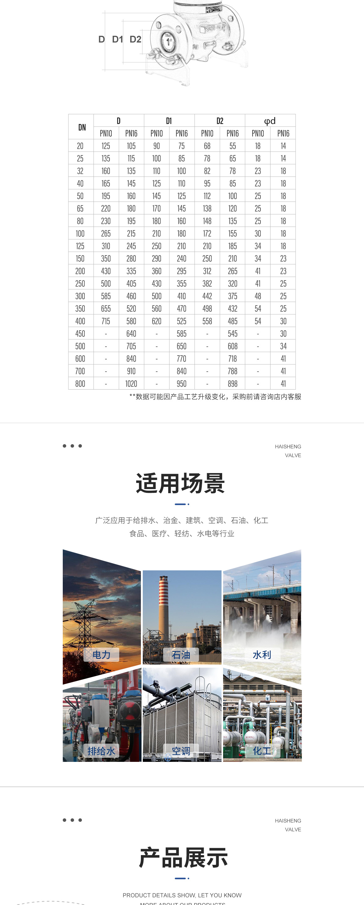 碳钢电动单座调节阀ZDLP图片